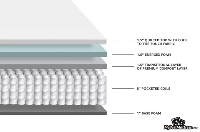 amazonbasics premium hybrid mattress review