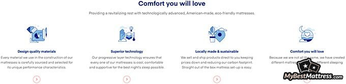 Amerisleep VS TempurPedic: Amerisleep comfort.