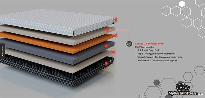 Layla mattress reviews: mattress layers. Layla mattress reviews: mattress layers.