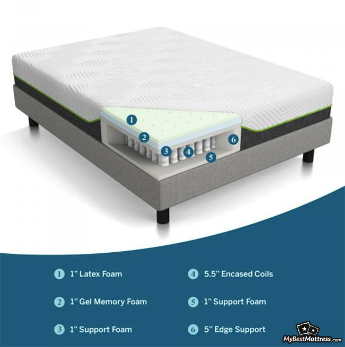 Lucid Hybrid Mattress Review: 10 & 12 Inch Latex Hybrid Beds