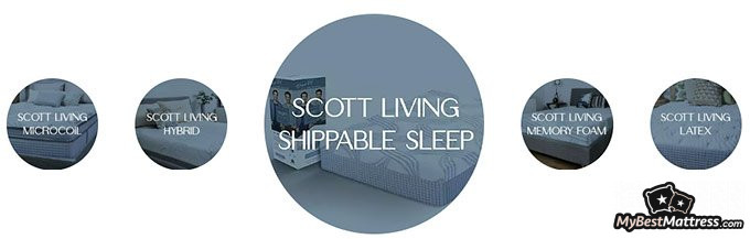 Restonic matras beoordelingen: Scott Living matrassen.