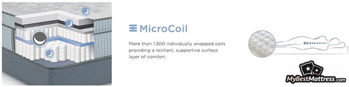 Restonic matras reviews: microcoils.