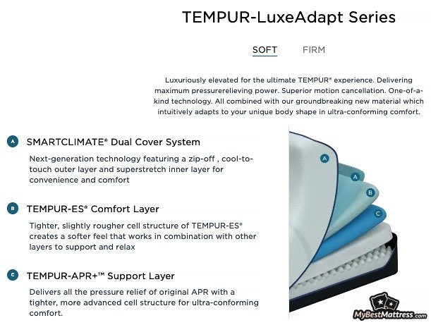 Tempurpedic Comparison Chart